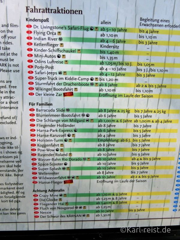 Im Hansapark gibt es überall diese Tabellen mit den Alters- und Größenfreigaben der Fahrattraktionen.